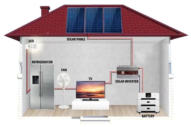 200 Solar Photovoltaic Systems- အစိမ်းရောင်စွမ်းအင်၏အနာဂတ်